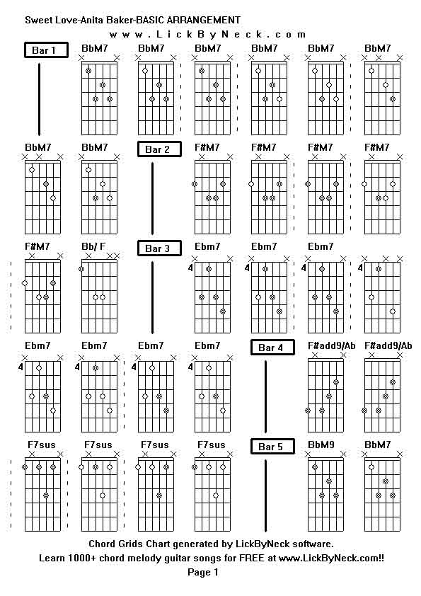 Chord Grids Chart of chord melody fingerstyle guitar song-Sweet Love-Anita Baker-BASIC ARRANGEMENT,generated by LickByNeck software.